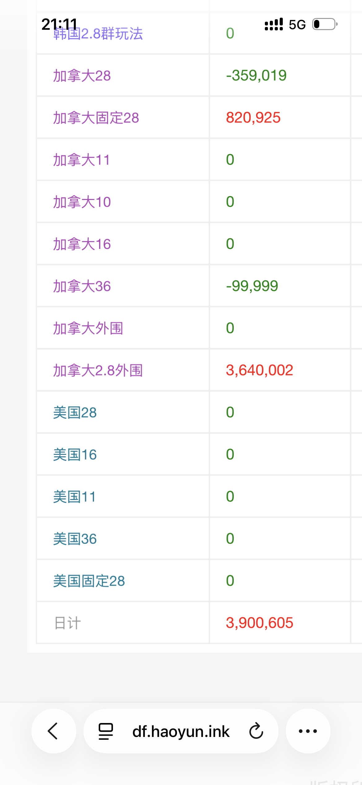  都2026年了，还有兄弟在加拿大吗？