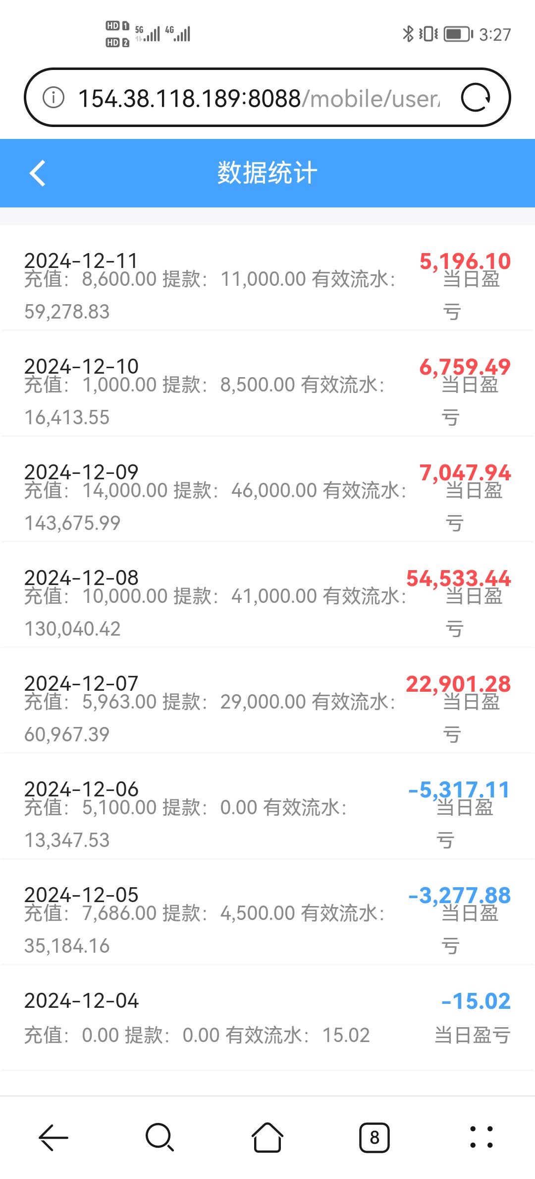 能看看你玩加拿大28赢利图吗？